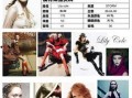 模特行业的规则 热门大瓜top10,揭秘行业背后风云变幻